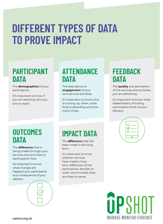 Different types of data to prove impact
